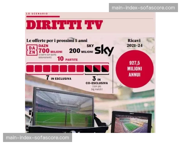 媒体版权：DAZN与意甲联盟就下一个转播周期的谈判进入关键阶段